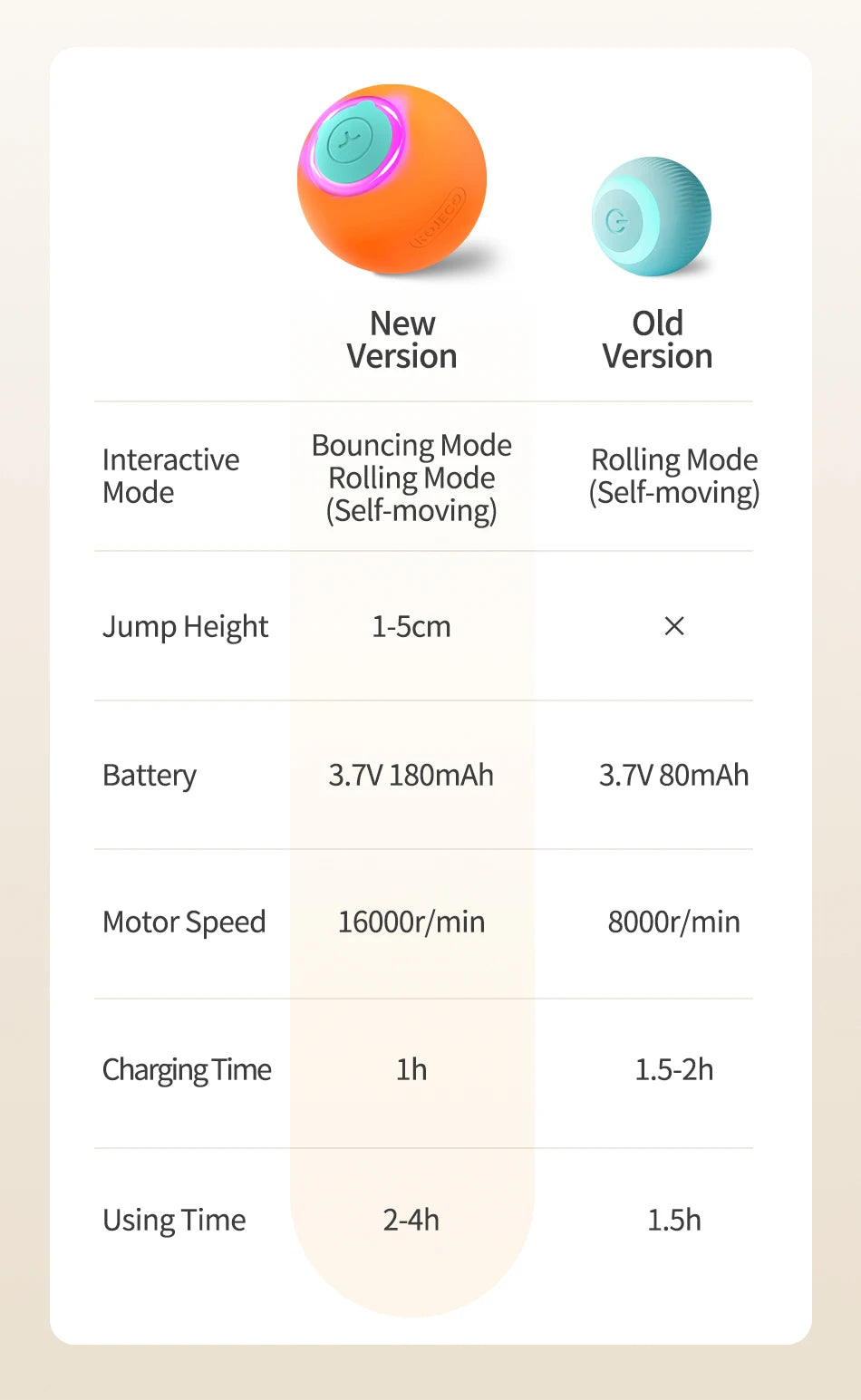 ROJECO Interactive Smart Cat Ball - Self-Rolling Automatic Cat Toy with LED Lights