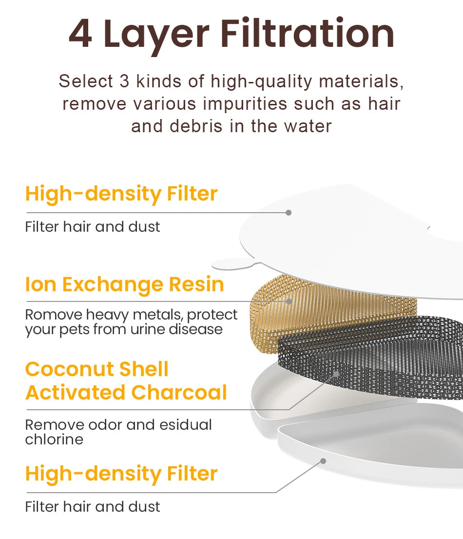 ROJECO 2.5L Automatic Cat Water Fountain - Dual Bowl Wireless Pet Drinking Fountain with Ultra-Quiet Pump for Cats or Small Dogs