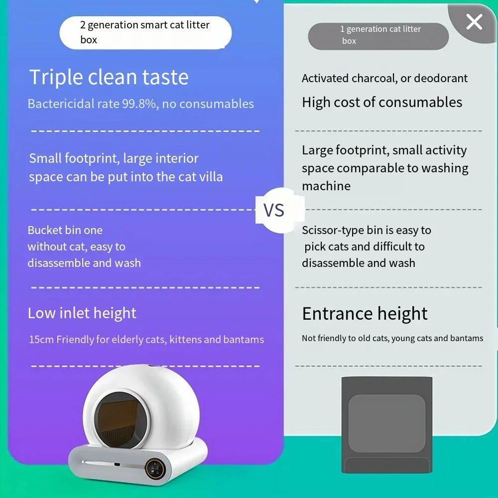Smart Self-Cleaning Cat Litter Box - 65L Automated Toilet with App Control & Ionic Deodoriser