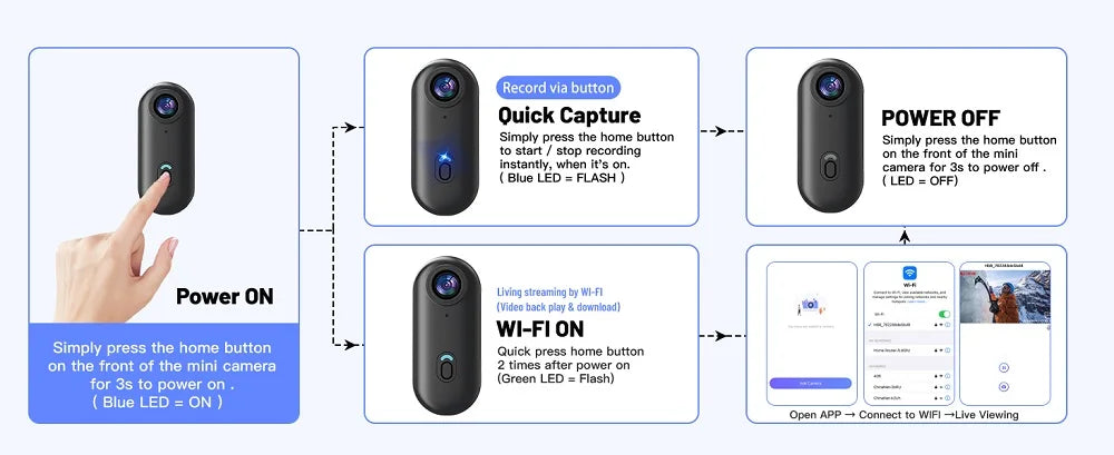 WiFi Pet Collar Camera - 4K Ultra HD Action Camera with Magnetic Mount & App Control